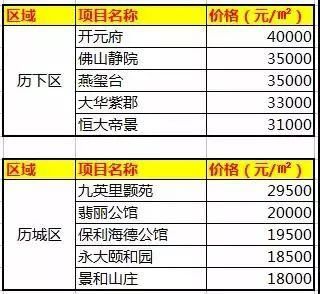 微妙分化!济南新房价格涨0.5%，二手房降0.4%