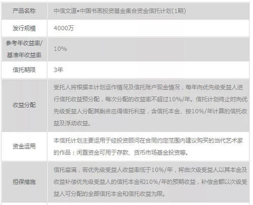 投资公司认购信托