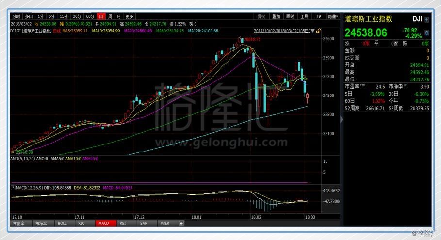 中美贸易大战:问题到底有多严重?