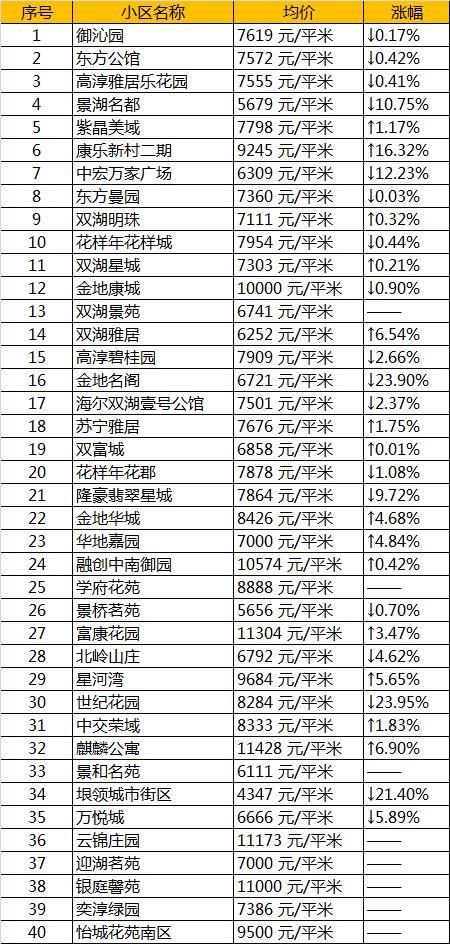 太凶残!4月南京各区最新房价出炉!看到最后我崩溃了...