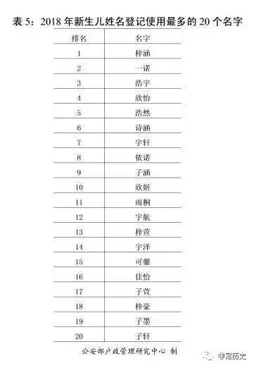 凌姓全国人口多少_常住人口7111106人 邢台市第七次全国人口普查公报出炉(3)