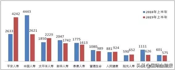 太平哪些保险好