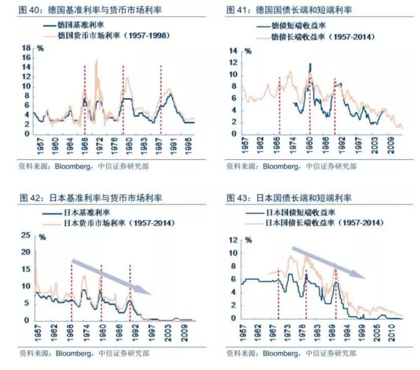 QE向下 通胀向上--全球流动性拐点正在逼近