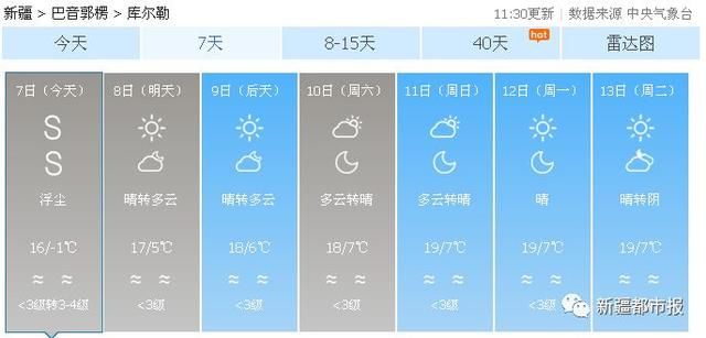 升温、浮尘、雨夹雪……新疆天气已凌乱，乱穿衣时刻到！