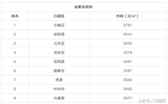 走or留？2018版河南所有地市县房价表出炉，看到老家我笑了...