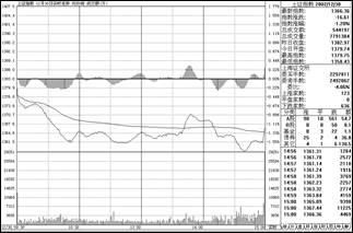 一位股市天才的肺腑独白：八条短线炒股技巧，值得散户阅读收藏！