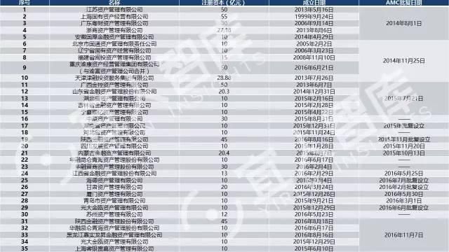 中国最全的25张金融牌照超级解读