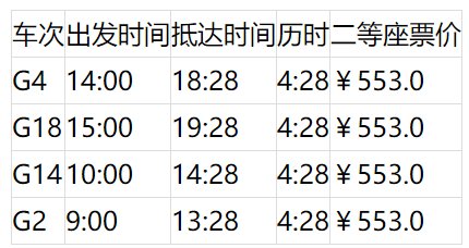 上海坐高铁可到24个省区市 最快的车次为你搜集好了