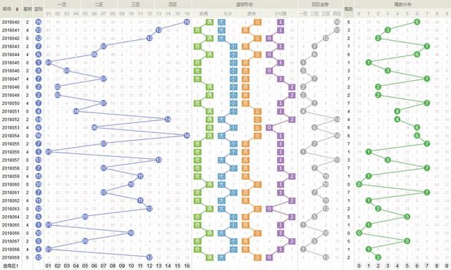 朱少桦-双色球18070期预测:切记,下期开奖要瞄