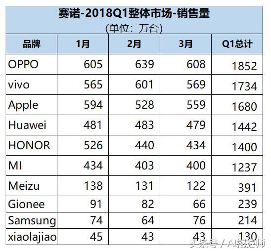 魅族内讧、中兴被禁，行业洗牌到来，留给这些手机的时间不多了!