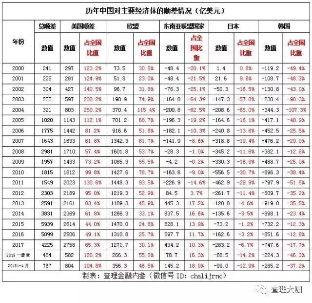 入世18年，我们撸了美国多少羊毛？