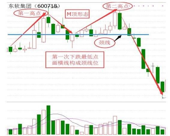 如何用一条k线 明确判断所有股票买卖点