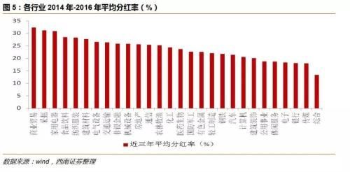 春季行情该如何操作?先来看看卖方机构在关注啥……