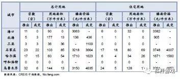 地价还在涨，楼市未来非常微妙!