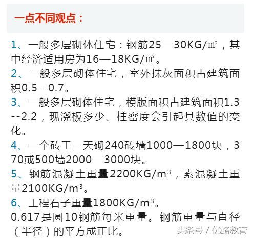 工程施工劳务承包价格(2018修正版)很详细。