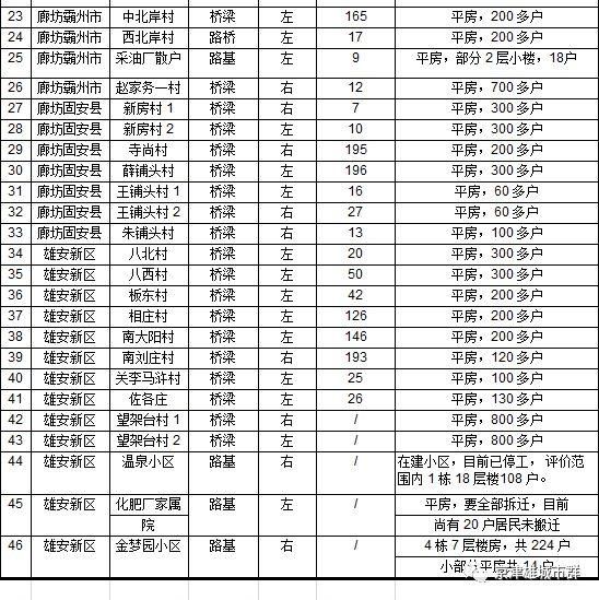 雄起:几个小时后，北京至雄安城际开工仪式隆重举行