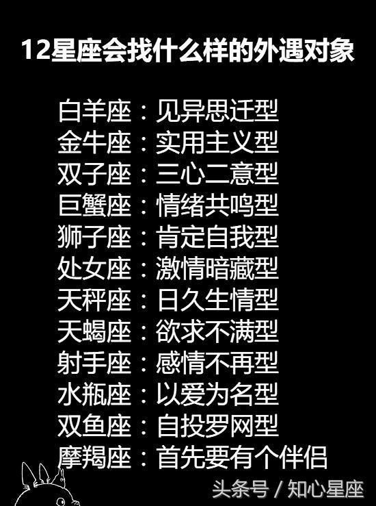 12星座感情上的难题，天蝎座看不懂水瓶座，你的星座呢？