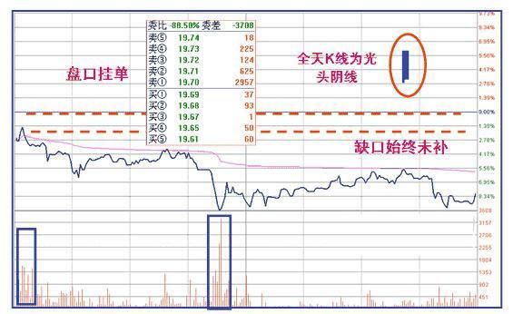 2018年中国股市爆发史无前例的金融风暴，A股迎来“血腥收割”！