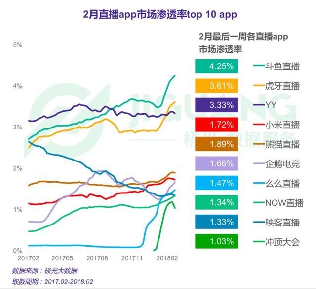 营收不错，股价反而跳水，YY前路如何