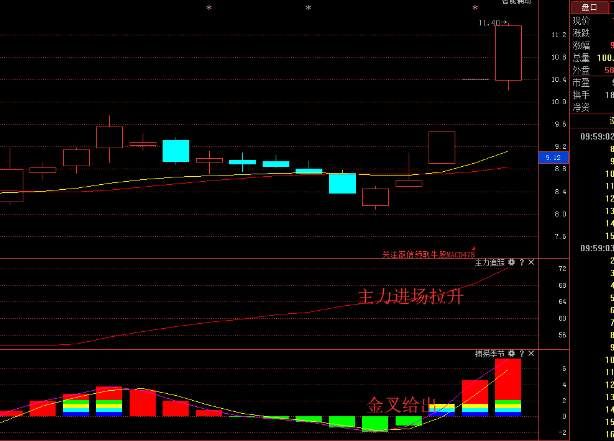 中国股市刚刚传来一则新闻,A股将上涨200点,散