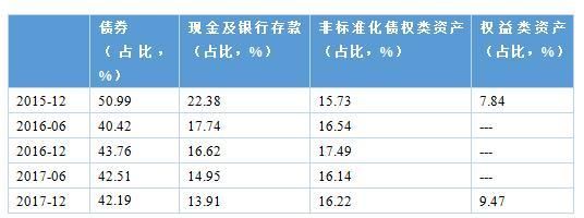 影子银行(二):银行理财产品的发展与前景分析