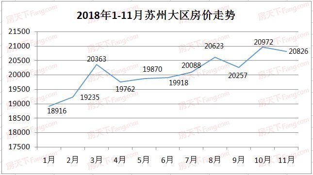 【年报】2018全年苏州楼市成交分析及2019年