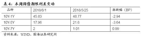 靳毅:听听商业银行如何看待当前债券市场