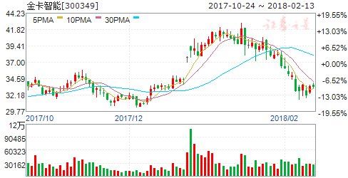 基本面支撑雄安主题崛起 四股迎腾飞契机