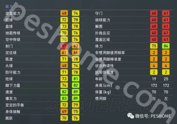 《实况足球2019》妖人推荐 实况足球2019有哪