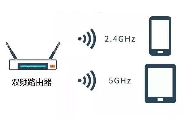 双频路由器是什么 2.4G和5G双频路由器使用全