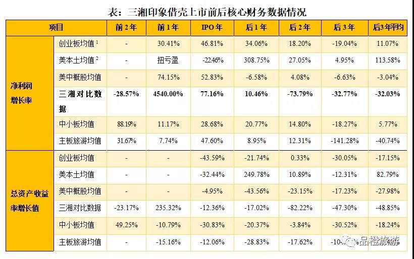 收购上市是借壳