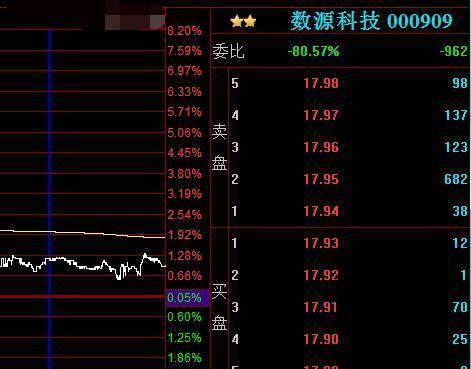 中国股市的春天在哪里? 庄家教你正确的选股姿势