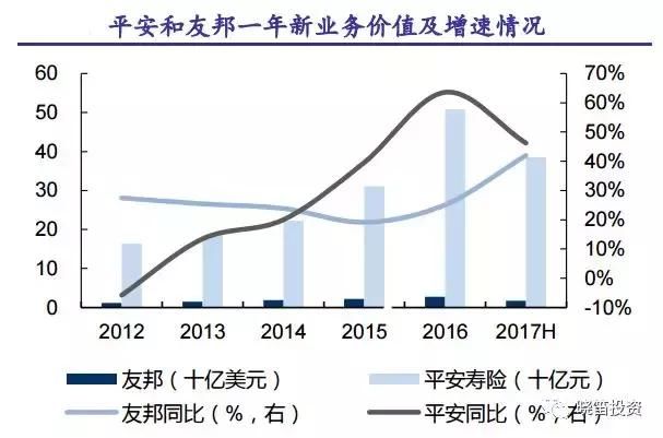 如何看待中国平安的价值