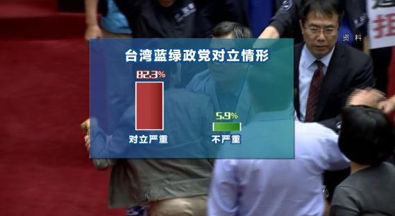 新闻台湾政党恶斗引发民众反感 逾6成民众盼“第三力量”出现