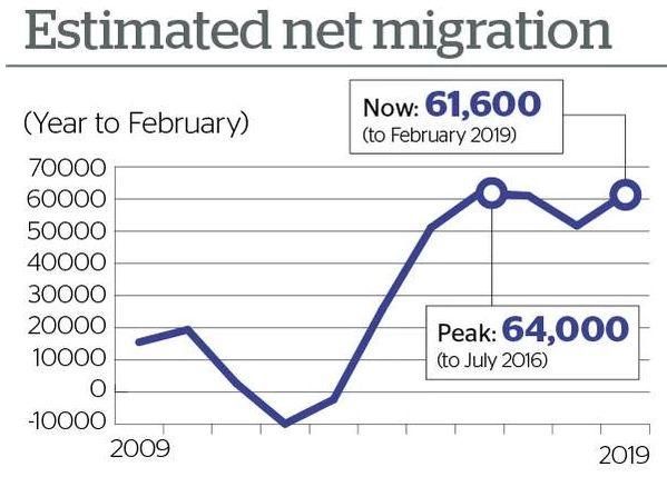 新西兰人口数量_新西兰人口近470万 移民数超自然人口增长数两倍