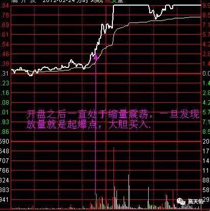 一位老股民呕心沥血创下“分时战法”出手就是涨停板起爆点!