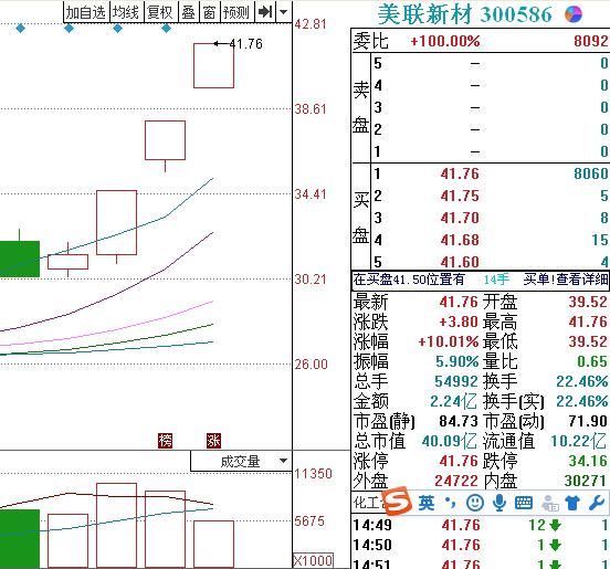 低吸策略！高送转叠加次新股已站上风口----股民：炒股就炒龙头