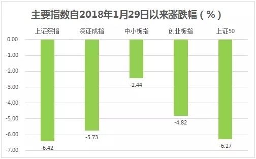 创业板创近7月最大单日涨幅!小市值公司机会真的来了?且看机构怎