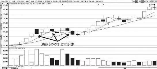 一位顶尖操盘手的独白：庄家洗盘还是出货的固定铁律，值得收藏