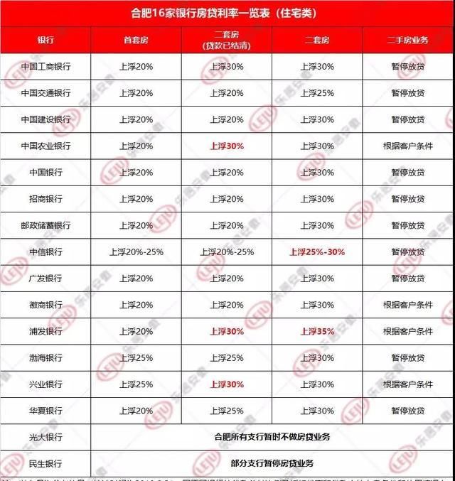 成都二套房贷款利率