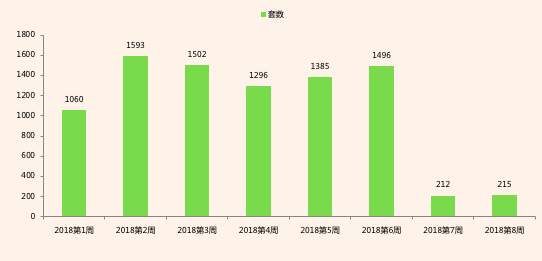 70城房价发布、征信体系大突破、南山今年首批城市更新获批、住宅