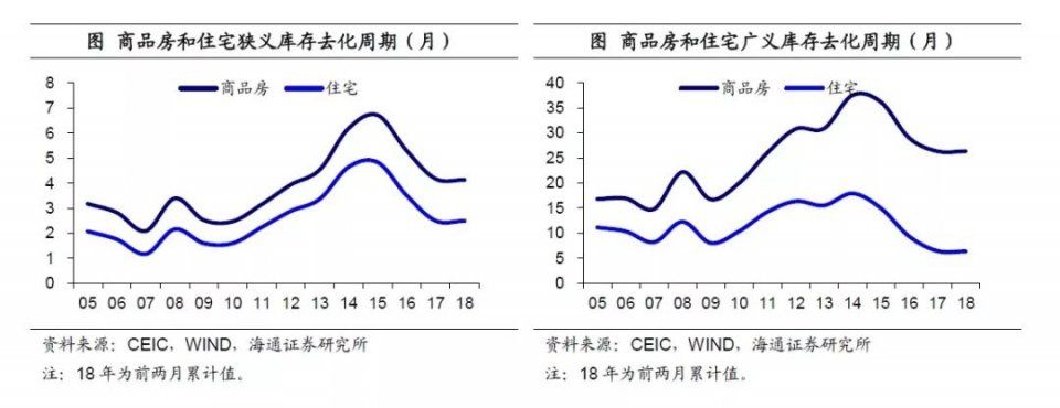 种种迹象显示:房价这次真的涨不动了!