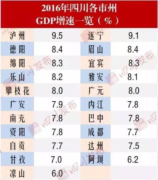 四川gdp排名_2017四川各市gdp