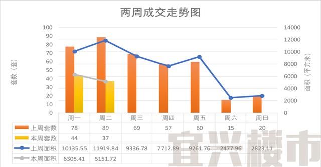 宜兴楼市成交日报-2018年7月3日