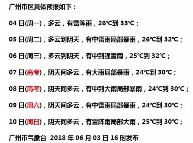 台风来了！还可能三个台风一起！广州雷雨+高温要持续到……