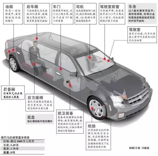 美国总统的专车为何叫做“野兽”？而它又有哪些不为人知的秘密？