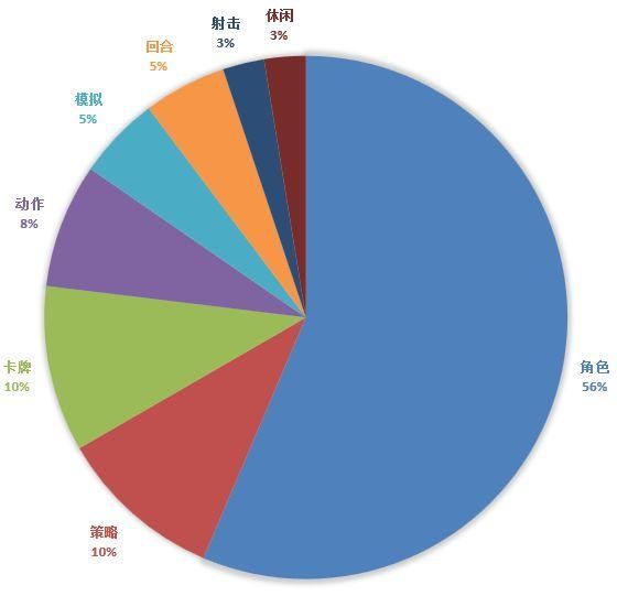 新游开测表：5月第4周39款手游开测汇总表