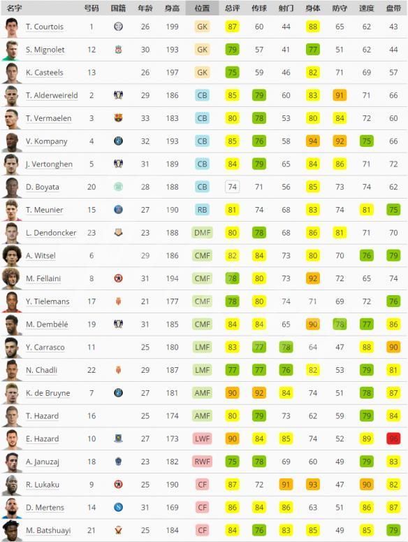 《实况足球2019》国家队阵容数据大全 全国家