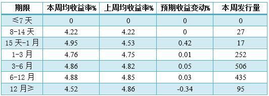 这五只民生行产品入围综合评级前十 最高预期收益达8%