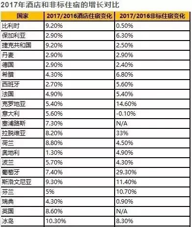 别扎堆北上广了！葡萄牙的短租房东才是最让人羡慕的！